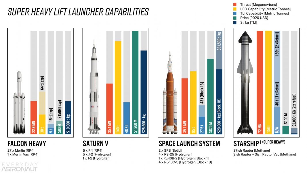 Super-Heavy-Lift-Launcher-Capabilities.jpg