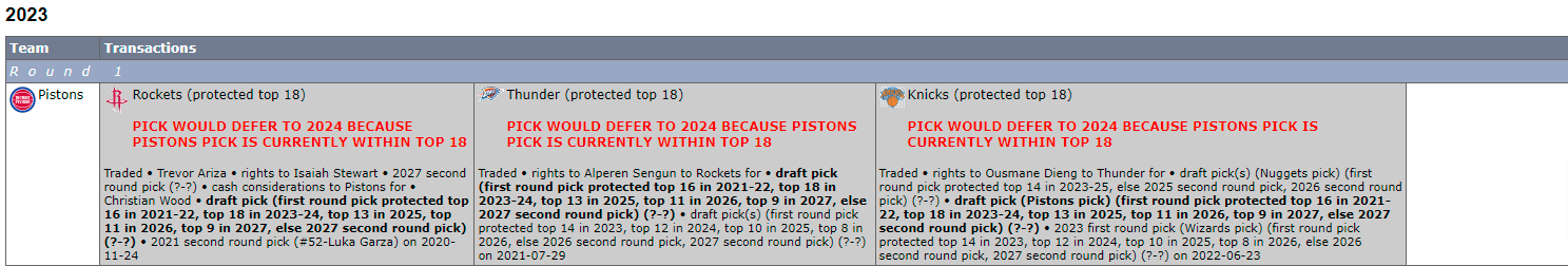 Detroit-Pistons-Future-Draft-Pick-Status.png