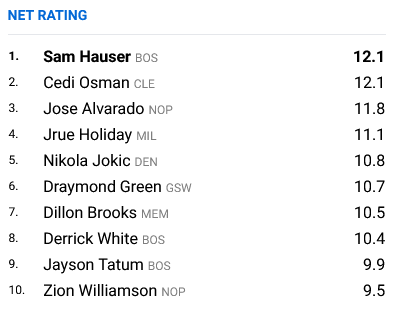 Screenshot 2022-12-20 at 18-59-35 Players Advanced Leaders Stats NBA.com.png
