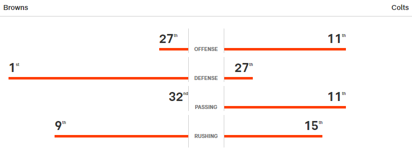 cle vs colts stats.png