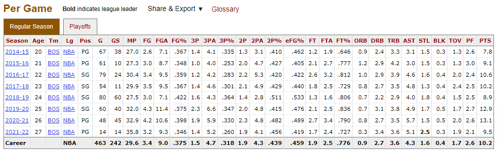 Marcus-Smart-Stats-Basketball-Reference-com.png